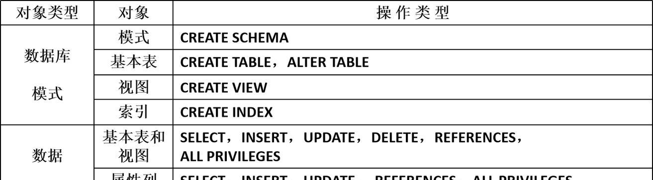 管理服务器软件授权是什么？如何确保合法使用？  第3张