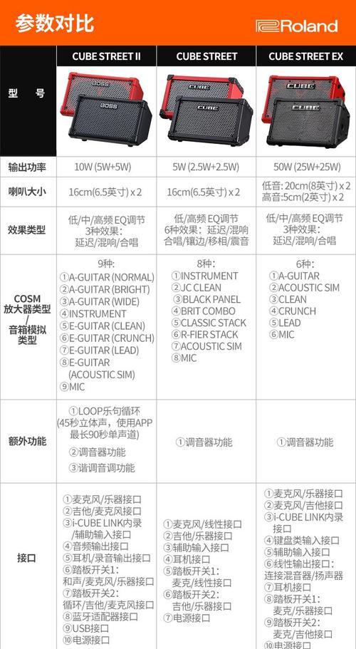 罗兰音箱如何连接手机？连接步骤是什么？  第2张