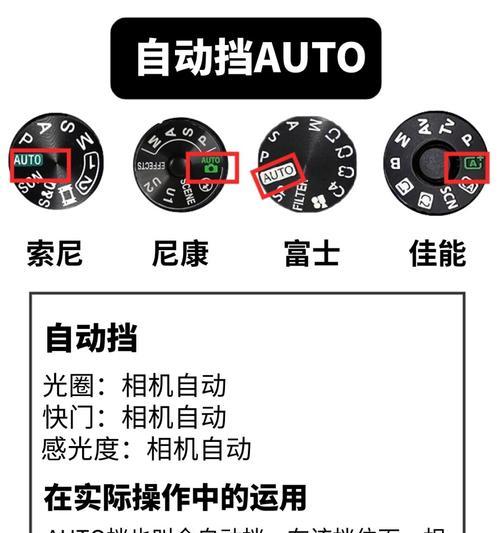索尼相机自动挡拍照技巧有哪些？  第1张