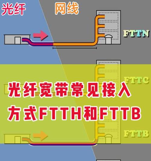 机顶盒上的宽带接口具体是什么？如何正确连接宽带？  第1张