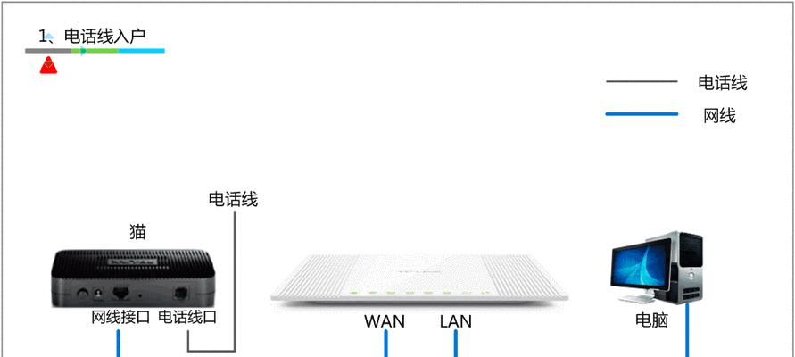 路由器自带的线如何正确连接？使用时需要注意什么？  第1张