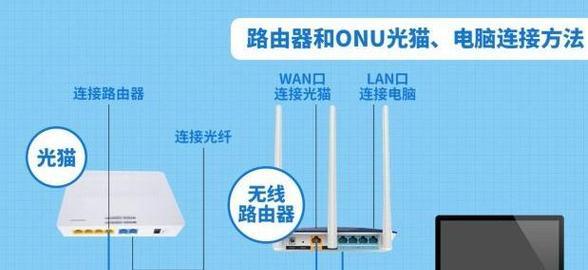 路由器自带的线如何正确连接？使用时需要注意什么？  第2张
