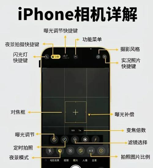 相机镜头转动了如何调整方向？需要哪些工具？  第3张