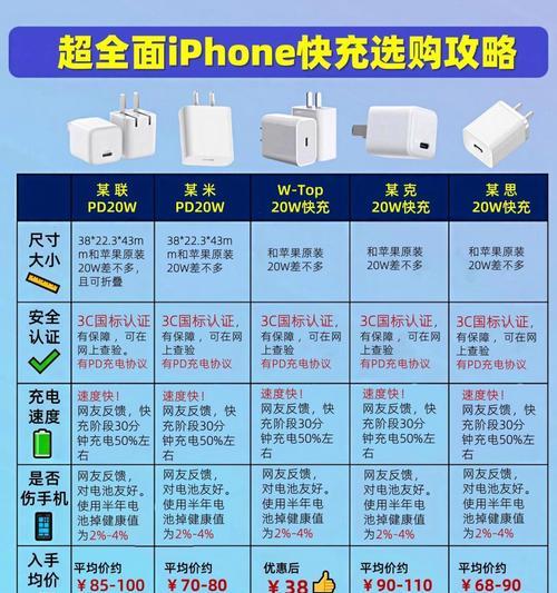 苹果充电器选择多少瓦的更好？对电池寿命有何影响？  第1张