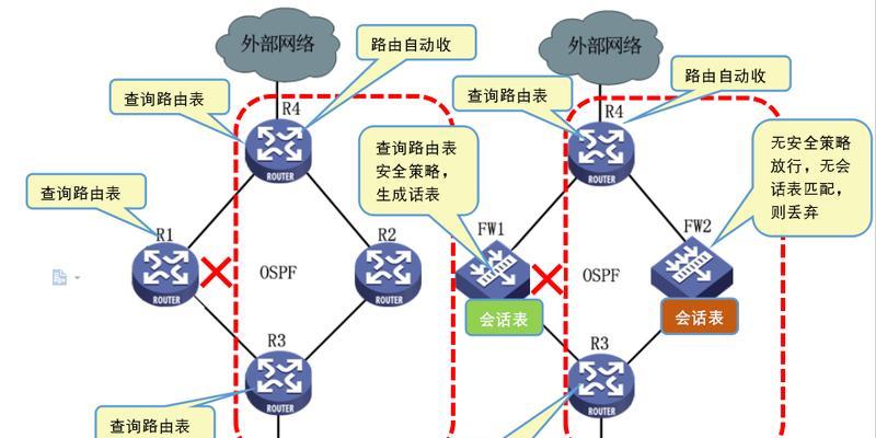 BGP服务器的工作原理是什么？工作过程中需要注意什么？  第2张