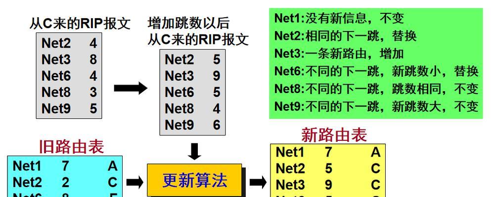 BGP服务器的工作原理是什么？工作过程中需要注意什么？  第3张
