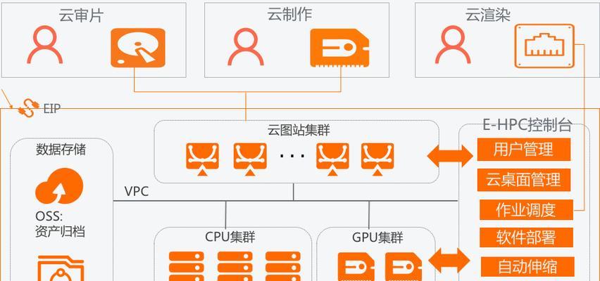 阿里云服务器如何设置安全？这个过程中的关键步骤是什么？  第3张