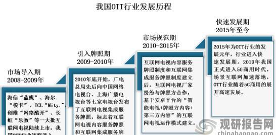 机顶盒调制模式具体是什么？  第2张