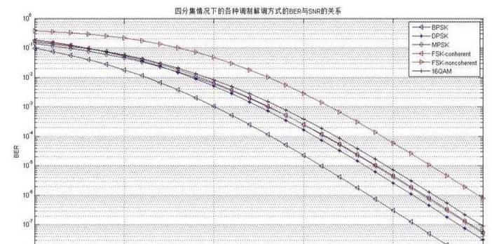 机顶盒调制模式具体是什么？  第3张