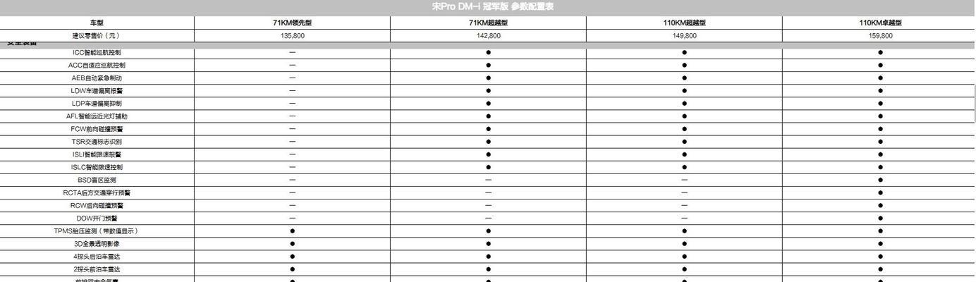 比亚迪宋防雨充电器使用方法是什么？  第1张