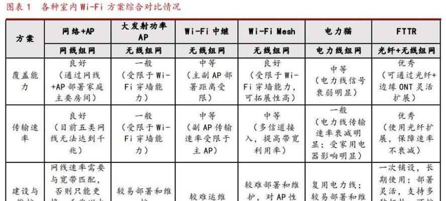 fttr电脑上网设置方法是什么？  第3张