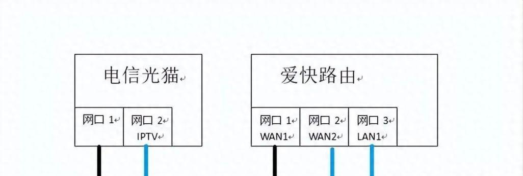 IPTV接入路由器调试方法是什么？调试过程中常见问题有哪些？  第1张