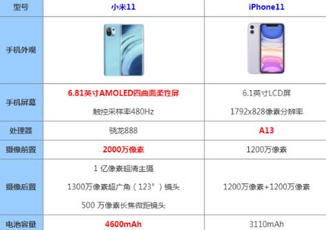 小米11网络配置失败的常见原因及解决方法？  第2张