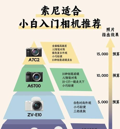 索尼相机要买什么套餐好？套餐选择对使用有什么影响？  第3张