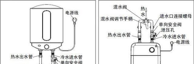 海世德热水器跳闸问题如何解决？跳闸原因是什么？  第1张