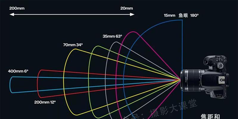 拍团相机镜头调整大小的方法是什么？  第3张