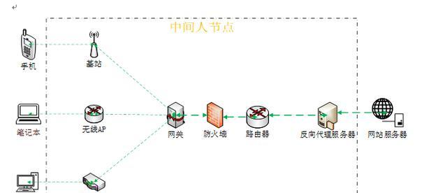 如何处理运营诈骗服务器问题？  第3张