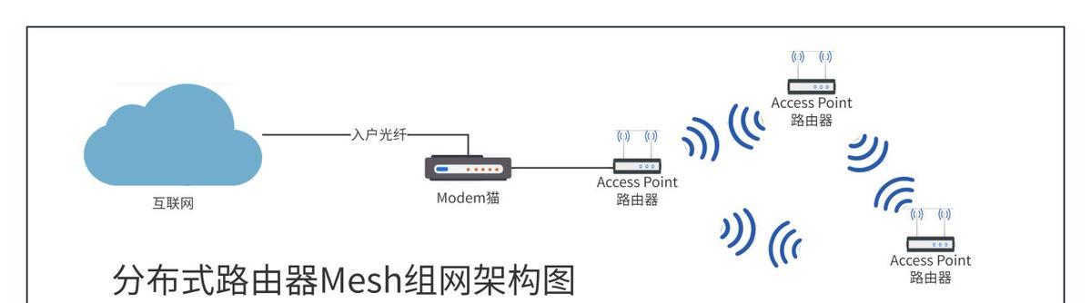 无线光纤网关设置步骤是什么？  第2张