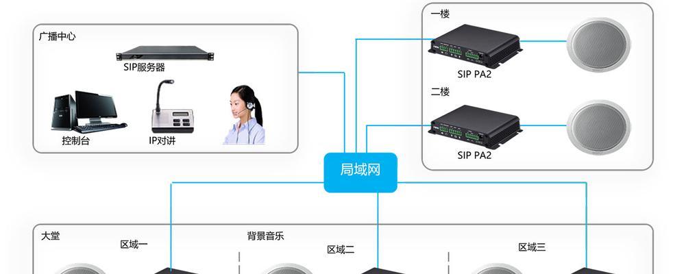 网关ip怎么开启？开启步骤是什么？  第3张