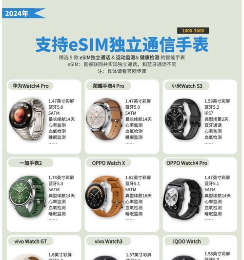 智能手表固定方法有哪些？  第2张
