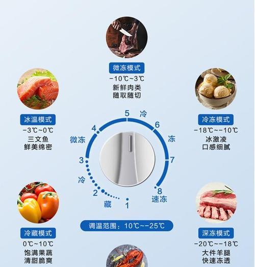冰箱柜与热水器有何不同？  第1张