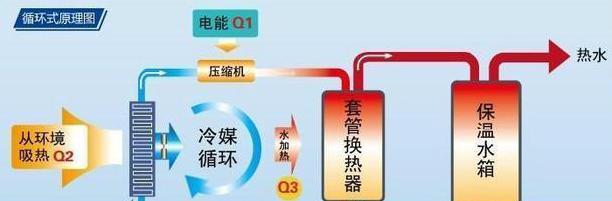 热水器高压启动的原因是什么？如何安全解决？  第2张