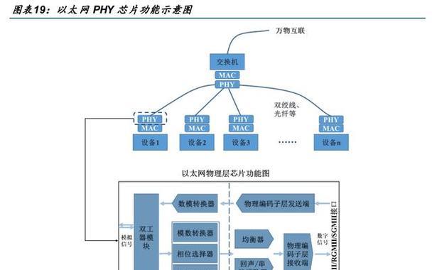 以太网866主机有哪些功能？如何使用？  第2张