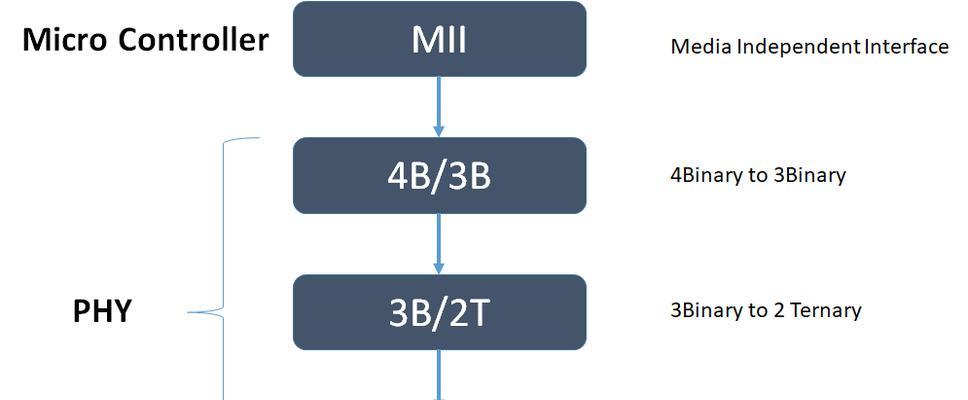 以太网866主机有哪些功能？如何使用？  第3张