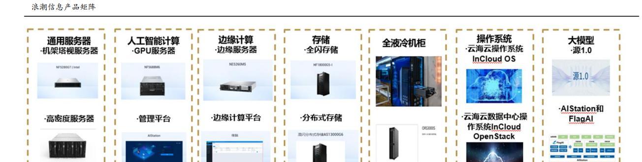 实时边缘服务器的作用是什么？如何应用于业务中？  第1张