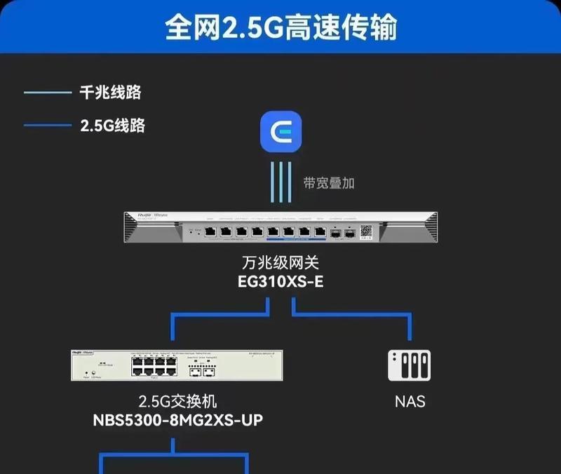 环境监测网关主机种类有哪些？如何选择合适的监测主机？  第3张