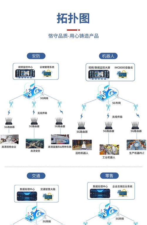 网关连接wifi步骤是什么？  第2张