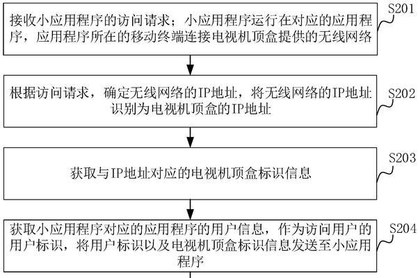 电视机顶盒访问失败怎么办？有哪些方法可以解决这个问题？  第2张