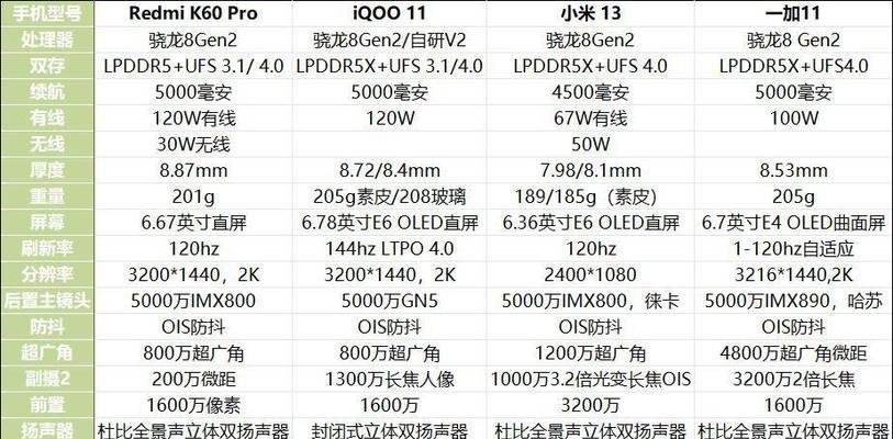 iqoo11和小米13哪个更值得选择？  第1张
