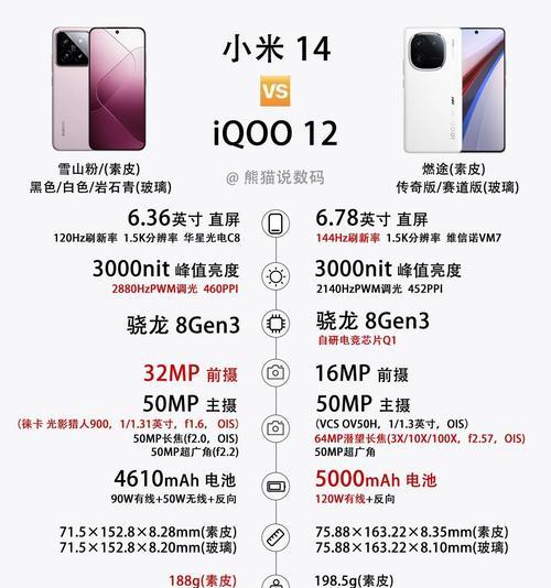 iqoo11和小米13哪个更值得选择？  第2张