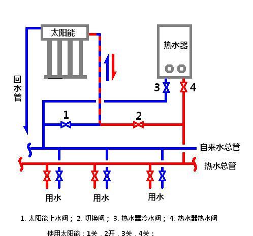 圆筒加热热水器使用方法是什么？如何进行日常维护？  第3张