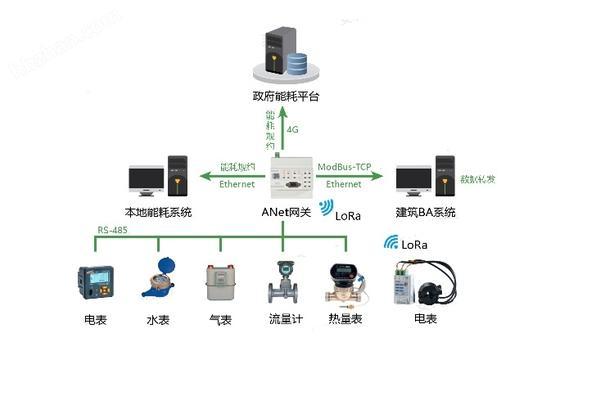 全屋智能终端网关使用方法是什么？功能介绍？  第3张
