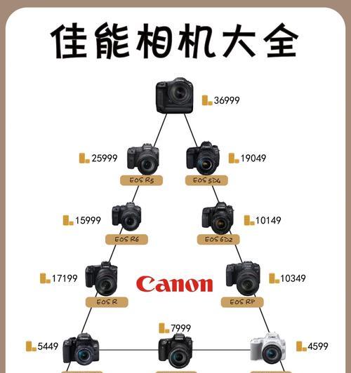 佳能相机屏幕损坏如何更换？更换步骤是什么？  第1张