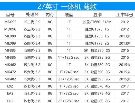 一体苹果电脑使用方法是什么？  第3张