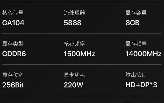 五千预算显卡怎么选？哪款性价比高？  第3张
