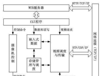 如何通过视频学习入侵服务器？入侵服务器有哪些步骤？  第3张