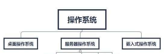 如何通过视频学习入侵服务器？入侵服务器有哪些步骤？  第2张