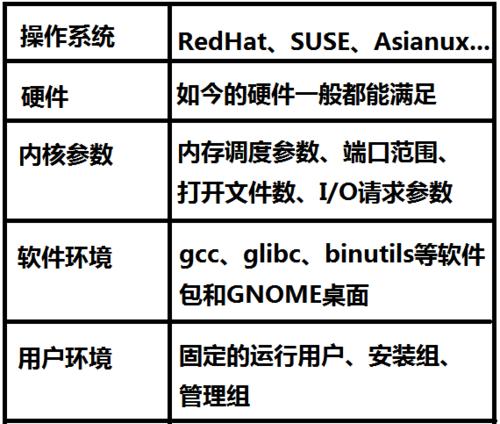 更换oracle服务器硬盘的步骤是什么？  第2张