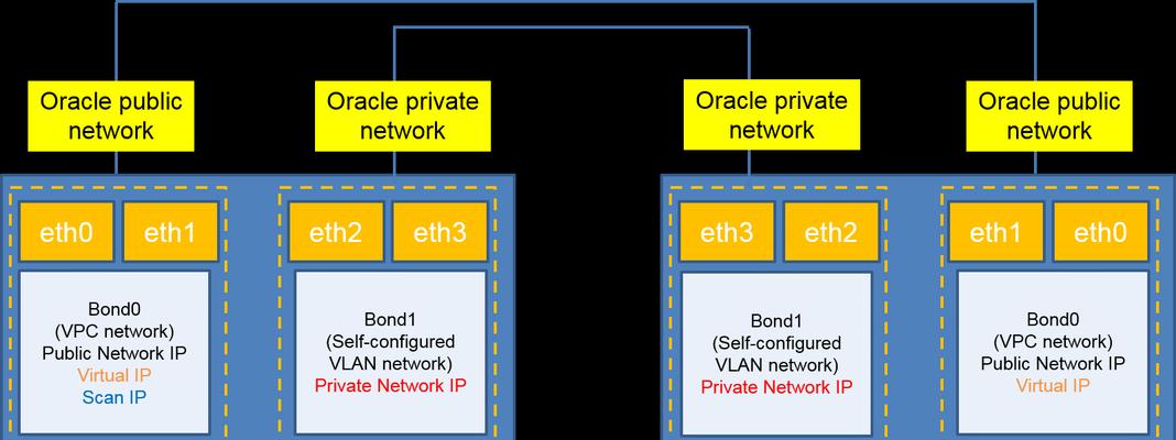 更换oracle服务器硬盘的步骤是什么？  第3张
