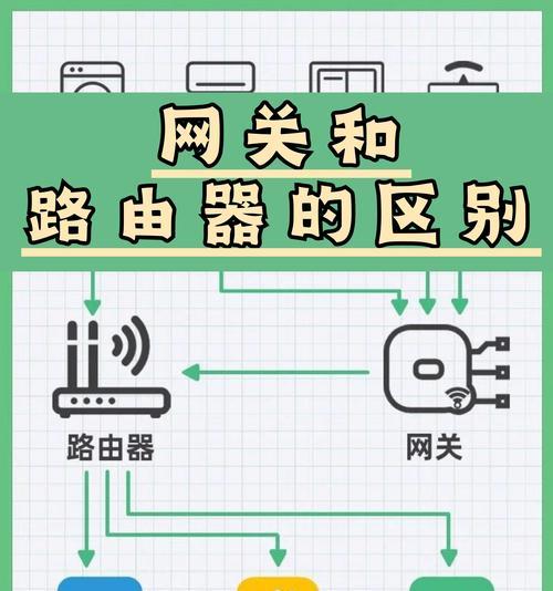 路由器连接数据网络的方法是什么？  第1张