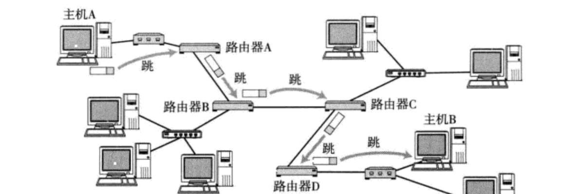 路由器连接数据网络的方法是什么？  第3张