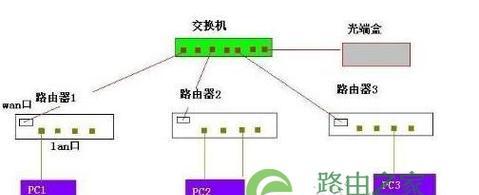 路由器连接数据网络的方法是什么？  第2张