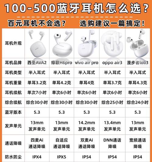 图拉斯蓝牙耳机音质如何？购买时应该注意什么？  第2张