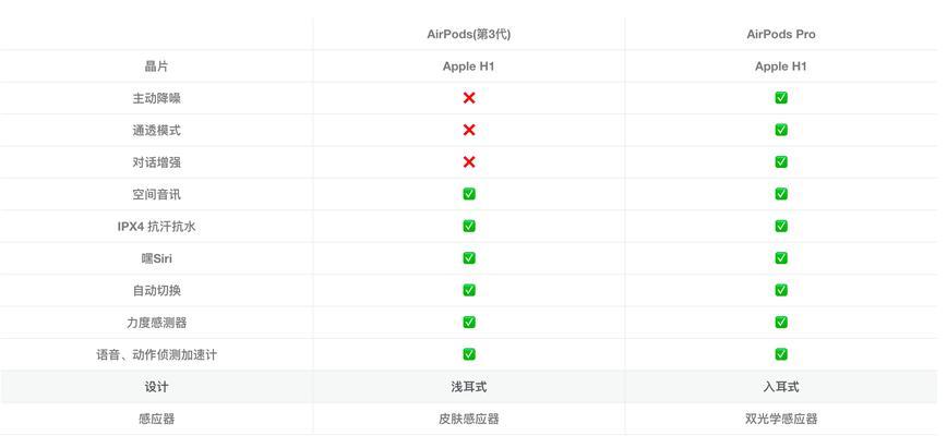 苹果蓝牙耳机视频如何辨别真伪？有哪些鉴别技巧？  第2张