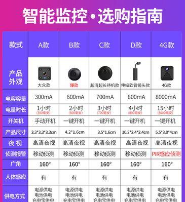 如何用手机校正监控摄像头？操作步骤详细说明？  第2张