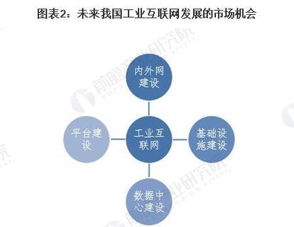 神话互联网关系的现状如何？未来发展趋势是怎样的？  第3张